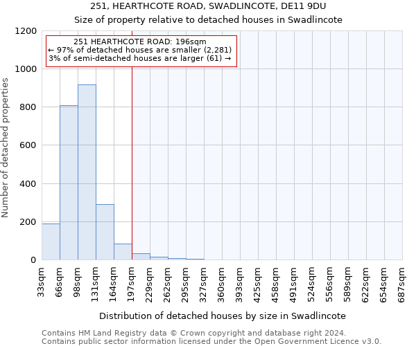 251, HEARTHCOTE ROAD, SWADLINCOTE, DE11 9DU: Size of property relative to detached houses in Swadlincote