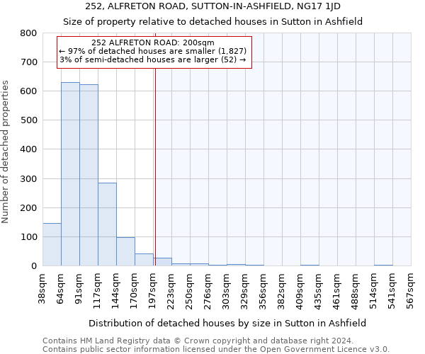 252, ALFRETON ROAD, SUTTON-IN-ASHFIELD, NG17 1JD: Size of property relative to detached houses in Sutton in Ashfield