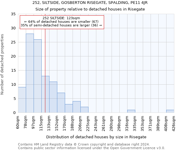 252, SILTSIDE, GOSBERTON RISEGATE, SPALDING, PE11 4JR: Size of property relative to detached houses in Risegate