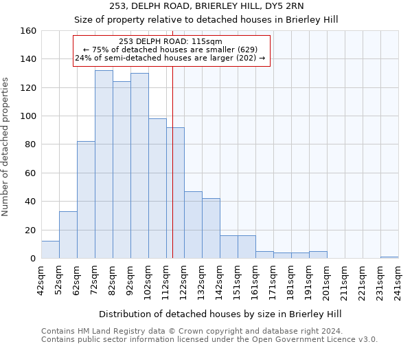 253, DELPH ROAD, BRIERLEY HILL, DY5 2RN: Size of property relative to detached houses in Brierley Hill