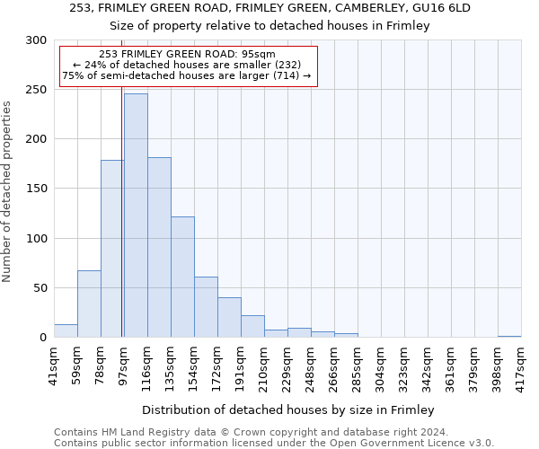 253, FRIMLEY GREEN ROAD, FRIMLEY GREEN, CAMBERLEY, GU16 6LD: Size of property relative to detached houses in Frimley