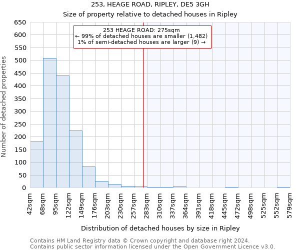 253, HEAGE ROAD, RIPLEY, DE5 3GH: Size of property relative to detached houses in Ripley