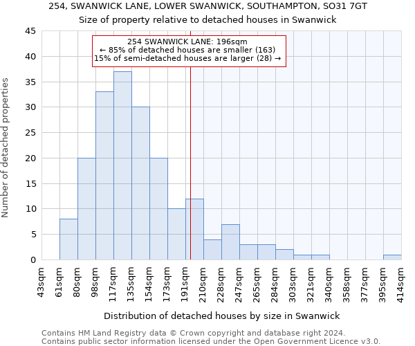 254, SWANWICK LANE, LOWER SWANWICK, SOUTHAMPTON, SO31 7GT: Size of property relative to detached houses in Swanwick