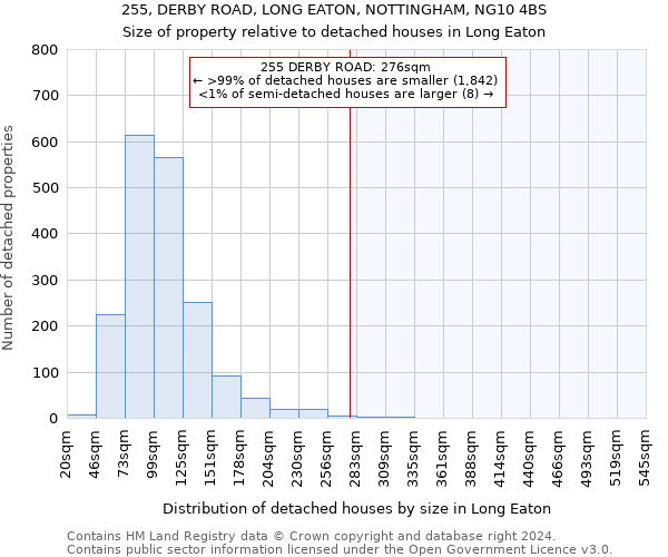 255, DERBY ROAD, LONG EATON, NOTTINGHAM, NG10 4BS: Size of property relative to detached houses in Long Eaton