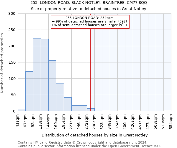 255, LONDON ROAD, BLACK NOTLEY, BRAINTREE, CM77 8QQ: Size of property relative to detached houses in Great Notley