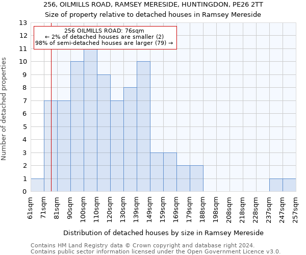 256, OILMILLS ROAD, RAMSEY MERESIDE, HUNTINGDON, PE26 2TT: Size of property relative to detached houses in Ramsey Mereside