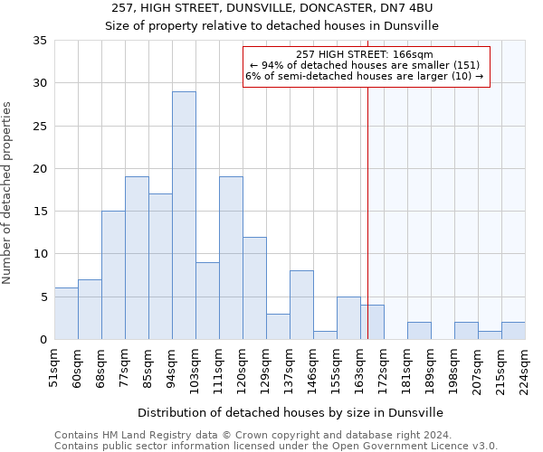 257, HIGH STREET, DUNSVILLE, DONCASTER, DN7 4BU: Size of property relative to detached houses in Dunsville