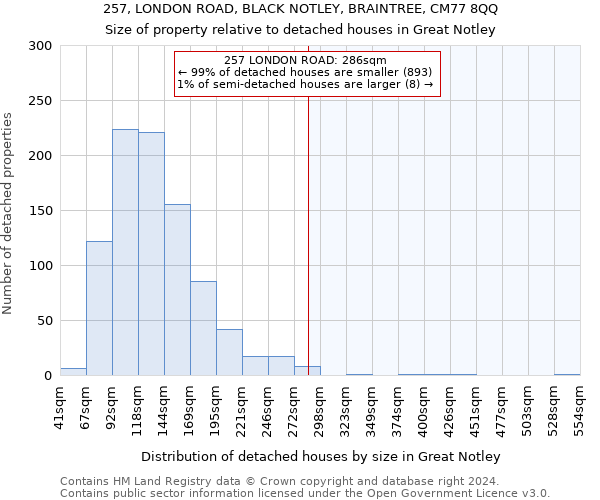 257, LONDON ROAD, BLACK NOTLEY, BRAINTREE, CM77 8QQ: Size of property relative to detached houses in Great Notley