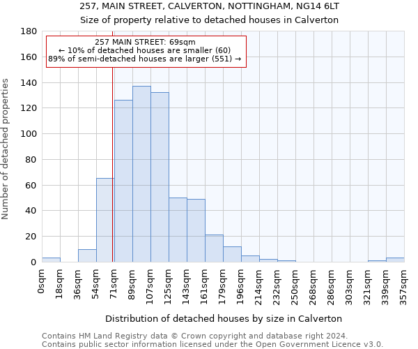 257, MAIN STREET, CALVERTON, NOTTINGHAM, NG14 6LT: Size of property relative to detached houses in Calverton