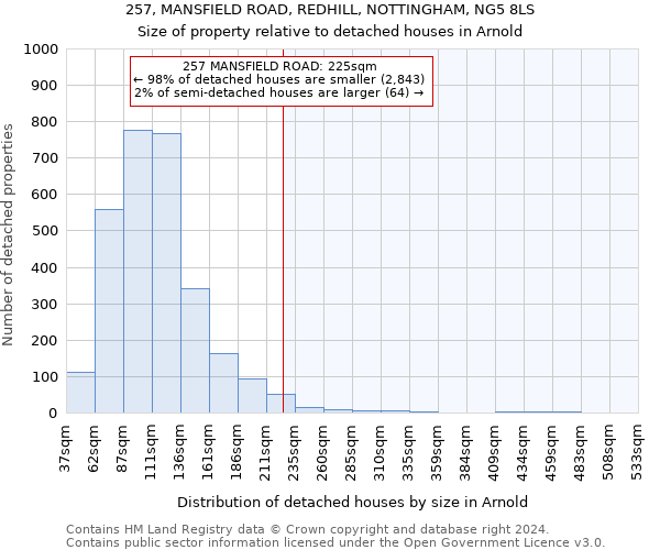 257, MANSFIELD ROAD, REDHILL, NOTTINGHAM, NG5 8LS: Size of property relative to detached houses in Arnold