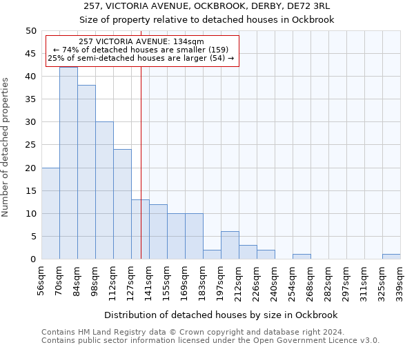 257, VICTORIA AVENUE, OCKBROOK, DERBY, DE72 3RL: Size of property relative to detached houses in Ockbrook