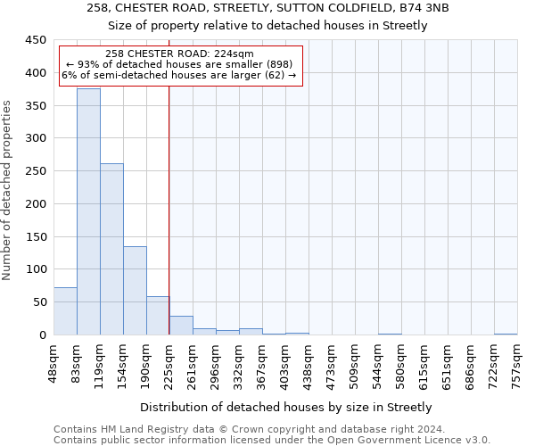 258, CHESTER ROAD, STREETLY, SUTTON COLDFIELD, B74 3NB: Size of property relative to detached houses in Streetly