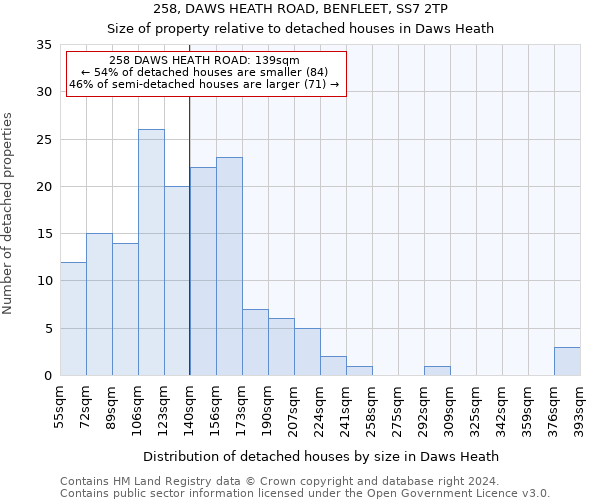 258, DAWS HEATH ROAD, BENFLEET, SS7 2TP: Size of property relative to detached houses in Daws Heath