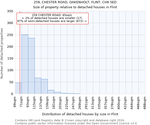 259, CHESTER ROAD, OAKENHOLT, FLINT, CH6 5ED: Size of property relative to detached houses in Flint