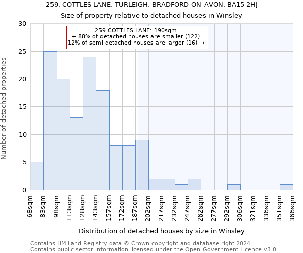 259, COTTLES LANE, TURLEIGH, BRADFORD-ON-AVON, BA15 2HJ: Size of property relative to detached houses in Winsley