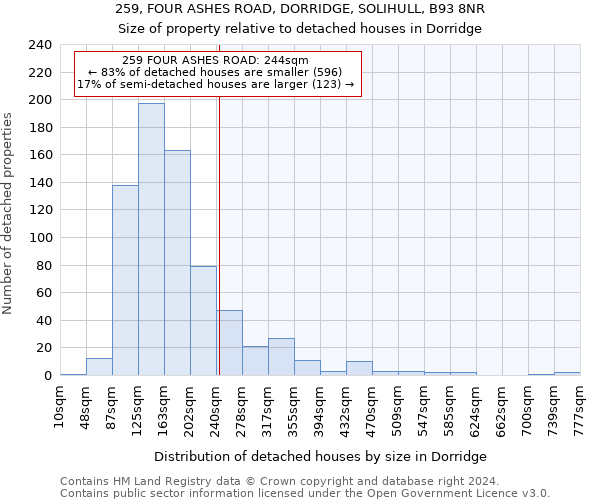 259, FOUR ASHES ROAD, DORRIDGE, SOLIHULL, B93 8NR: Size of property relative to detached houses in Dorridge