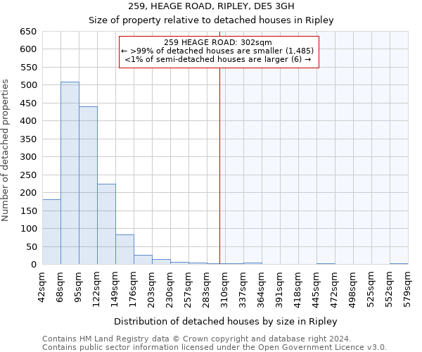 259, HEAGE ROAD, RIPLEY, DE5 3GH: Size of property relative to detached houses in Ripley