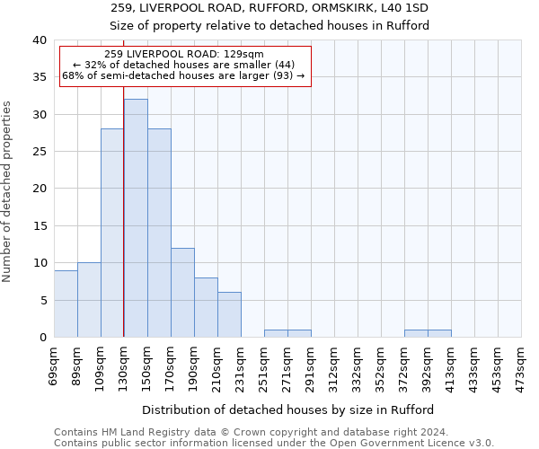 259, LIVERPOOL ROAD, RUFFORD, ORMSKIRK, L40 1SD: Size of property relative to detached houses in Rufford