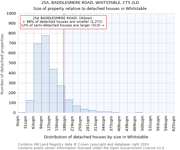 25A, BADDLESMERE ROAD, WHITSTABLE, CT5 2LD: Size of property relative to detached houses in Whitstable