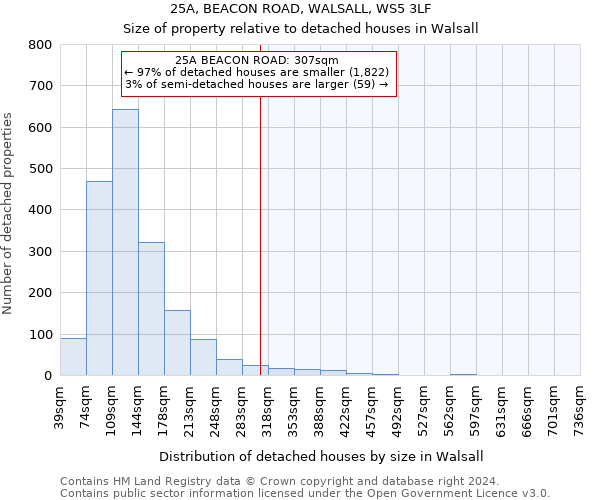 25A, BEACON ROAD, WALSALL, WS5 3LF: Size of property relative to detached houses in Walsall