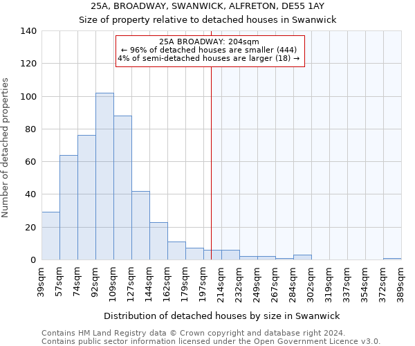 25A, BROADWAY, SWANWICK, ALFRETON, DE55 1AY: Size of property relative to detached houses in Swanwick