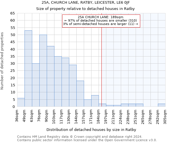 25A, CHURCH LANE, RATBY, LEICESTER, LE6 0JF: Size of property relative to detached houses in Ratby