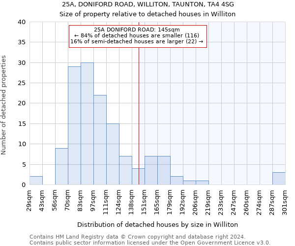 25A, DONIFORD ROAD, WILLITON, TAUNTON, TA4 4SG: Size of property relative to detached houses in Williton