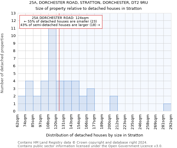 25A, DORCHESTER ROAD, STRATTON, DORCHESTER, DT2 9RU: Size of property relative to detached houses in Stratton