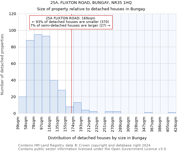 25A, FLIXTON ROAD, BUNGAY, NR35 1HQ: Size of property relative to detached houses in Bungay