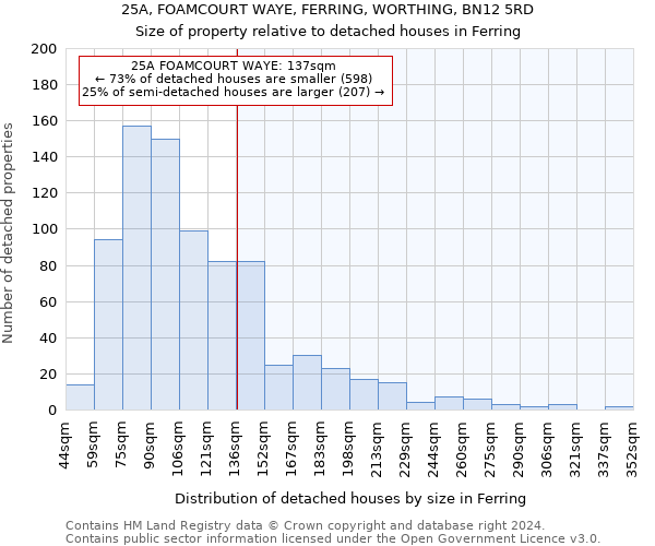 25A, FOAMCOURT WAYE, FERRING, WORTHING, BN12 5RD: Size of property relative to detached houses in Ferring