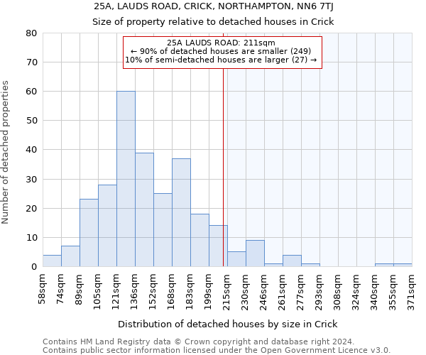 25A, LAUDS ROAD, CRICK, NORTHAMPTON, NN6 7TJ: Size of property relative to detached houses in Crick