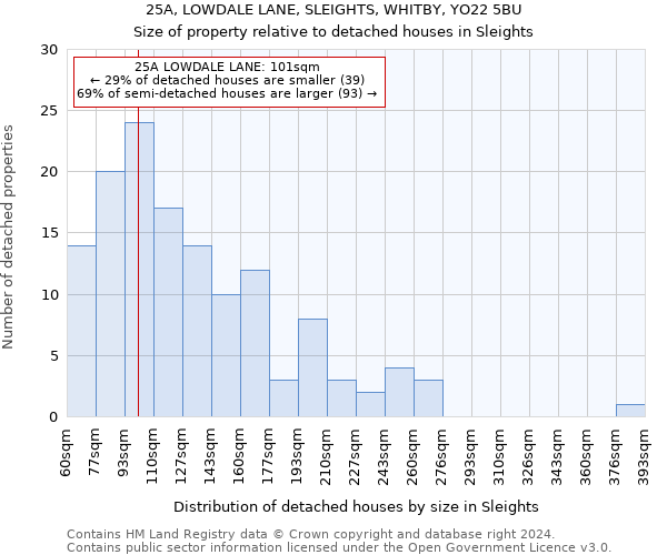 25A, LOWDALE LANE, SLEIGHTS, WHITBY, YO22 5BU: Size of property relative to detached houses in Sleights