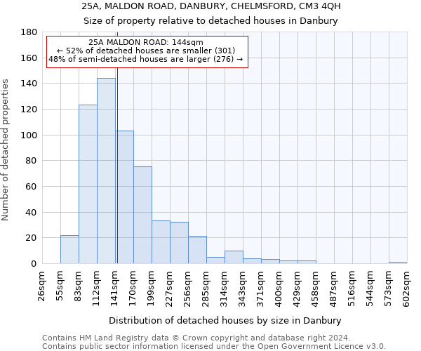 25A, MALDON ROAD, DANBURY, CHELMSFORD, CM3 4QH: Size of property relative to detached houses in Danbury