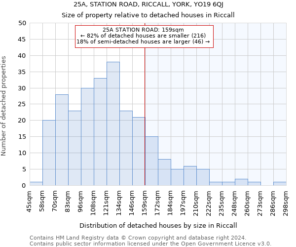 25A, STATION ROAD, RICCALL, YORK, YO19 6QJ: Size of property relative to detached houses in Riccall