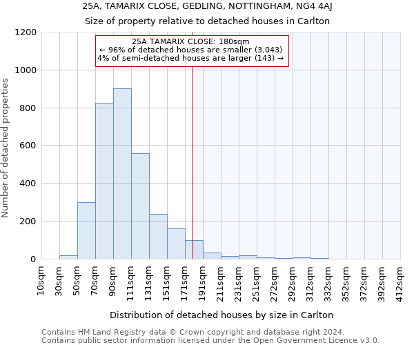 25A, TAMARIX CLOSE, GEDLING, NOTTINGHAM, NG4 4AJ: Size of property relative to detached houses in Carlton