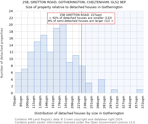 25B, GRETTON ROAD, GOTHERINGTON, CHELTENHAM, GL52 9EP: Size of property relative to detached houses in Gotherington