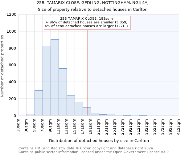 25B, TAMARIX CLOSE, GEDLING, NOTTINGHAM, NG4 4AJ: Size of property relative to detached houses in Carlton