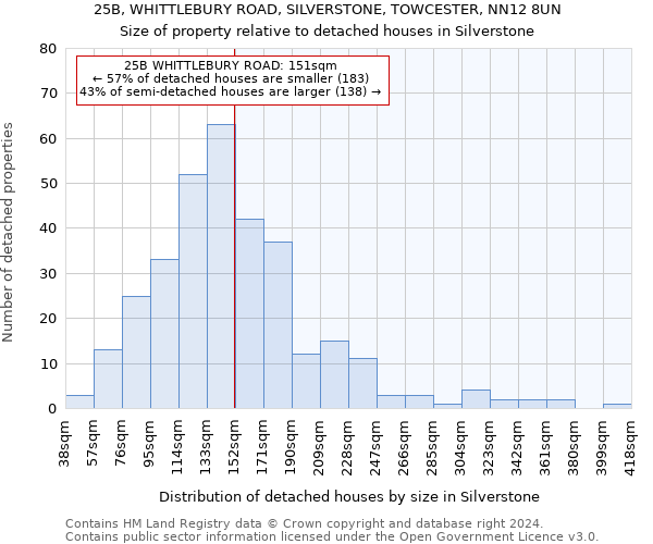 25B, WHITTLEBURY ROAD, SILVERSTONE, TOWCESTER, NN12 8UN: Size of property relative to detached houses in Silverstone