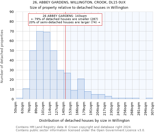 26, ABBEY GARDENS, WILLINGTON, CROOK, DL15 0UX: Size of property relative to detached houses in Willington