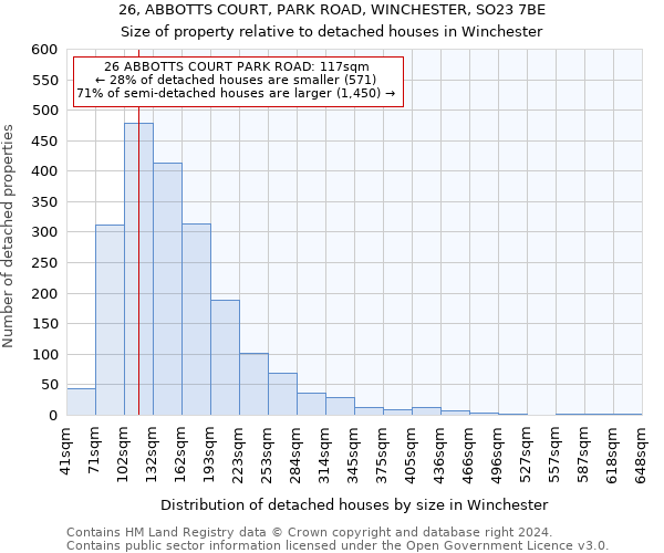 26, ABBOTTS COURT, PARK ROAD, WINCHESTER, SO23 7BE: Size of property relative to detached houses in Winchester