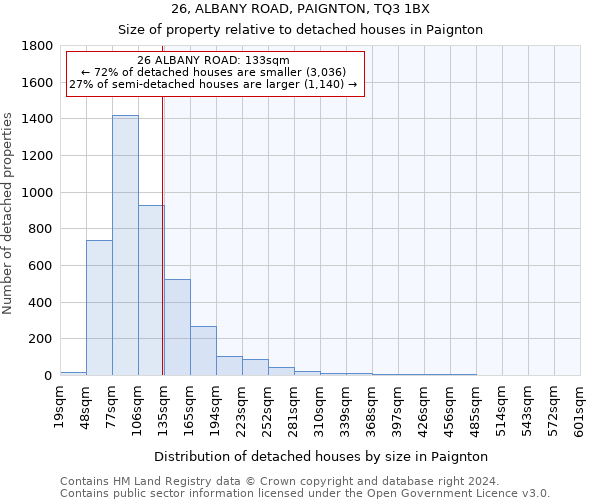 26, ALBANY ROAD, PAIGNTON, TQ3 1BX: Size of property relative to detached houses in Paignton