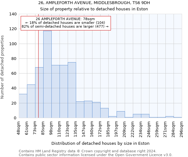 26, AMPLEFORTH AVENUE, MIDDLESBROUGH, TS6 9DH: Size of property relative to detached houses in Eston