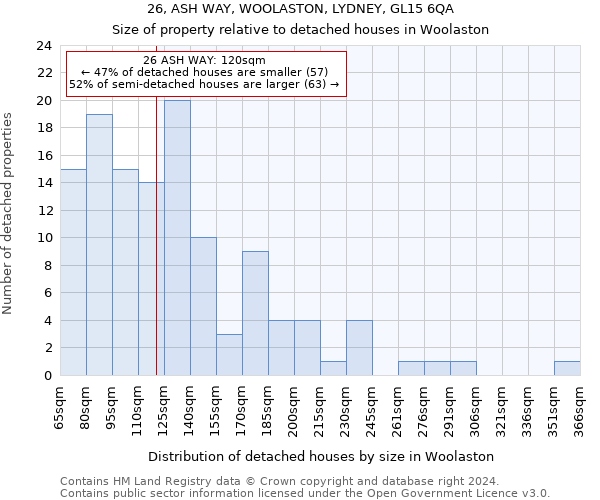 26, ASH WAY, WOOLASTON, LYDNEY, GL15 6QA: Size of property relative to detached houses in Woolaston