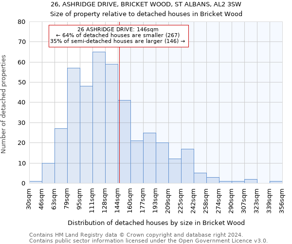 26, ASHRIDGE DRIVE, BRICKET WOOD, ST ALBANS, AL2 3SW: Size of property relative to detached houses in Bricket Wood