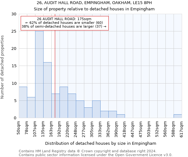 26, AUDIT HALL ROAD, EMPINGHAM, OAKHAM, LE15 8PH: Size of property relative to detached houses in Empingham