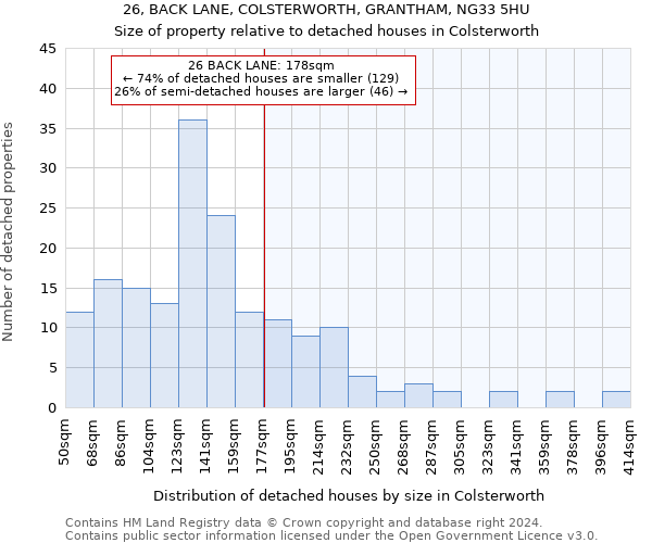 26, BACK LANE, COLSTERWORTH, GRANTHAM, NG33 5HU: Size of property relative to detached houses in Colsterworth