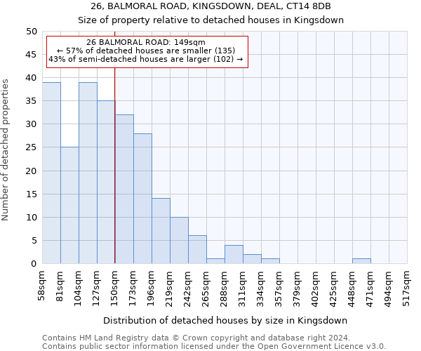 26, BALMORAL ROAD, KINGSDOWN, DEAL, CT14 8DB: Size of property relative to detached houses in Kingsdown