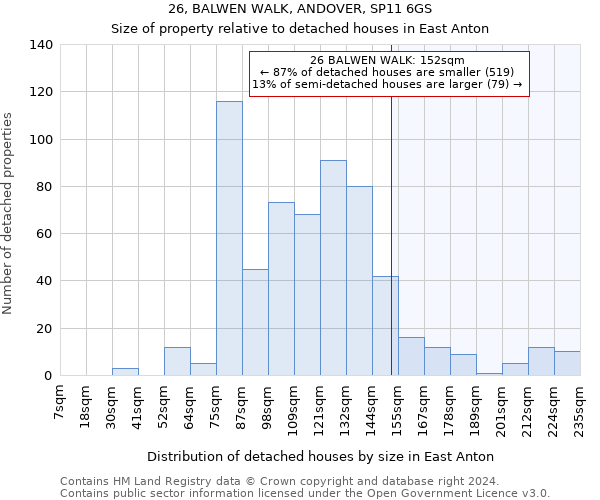 26, BALWEN WALK, ANDOVER, SP11 6GS: Size of property relative to detached houses in East Anton