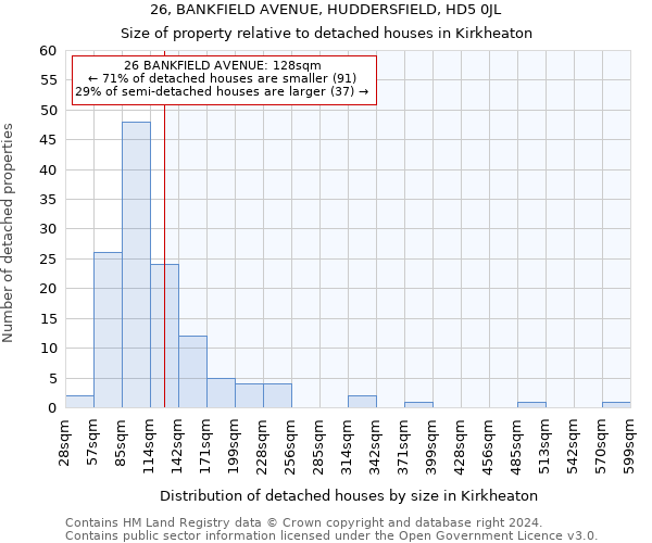 26, BANKFIELD AVENUE, HUDDERSFIELD, HD5 0JL: Size of property relative to detached houses in Kirkheaton