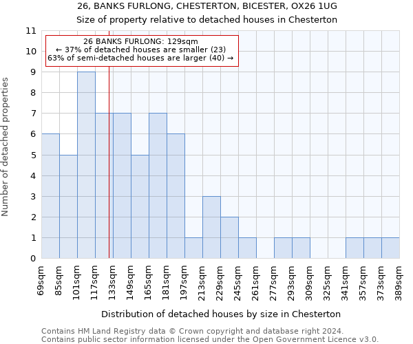 26, BANKS FURLONG, CHESTERTON, BICESTER, OX26 1UG: Size of property relative to detached houses in Chesterton